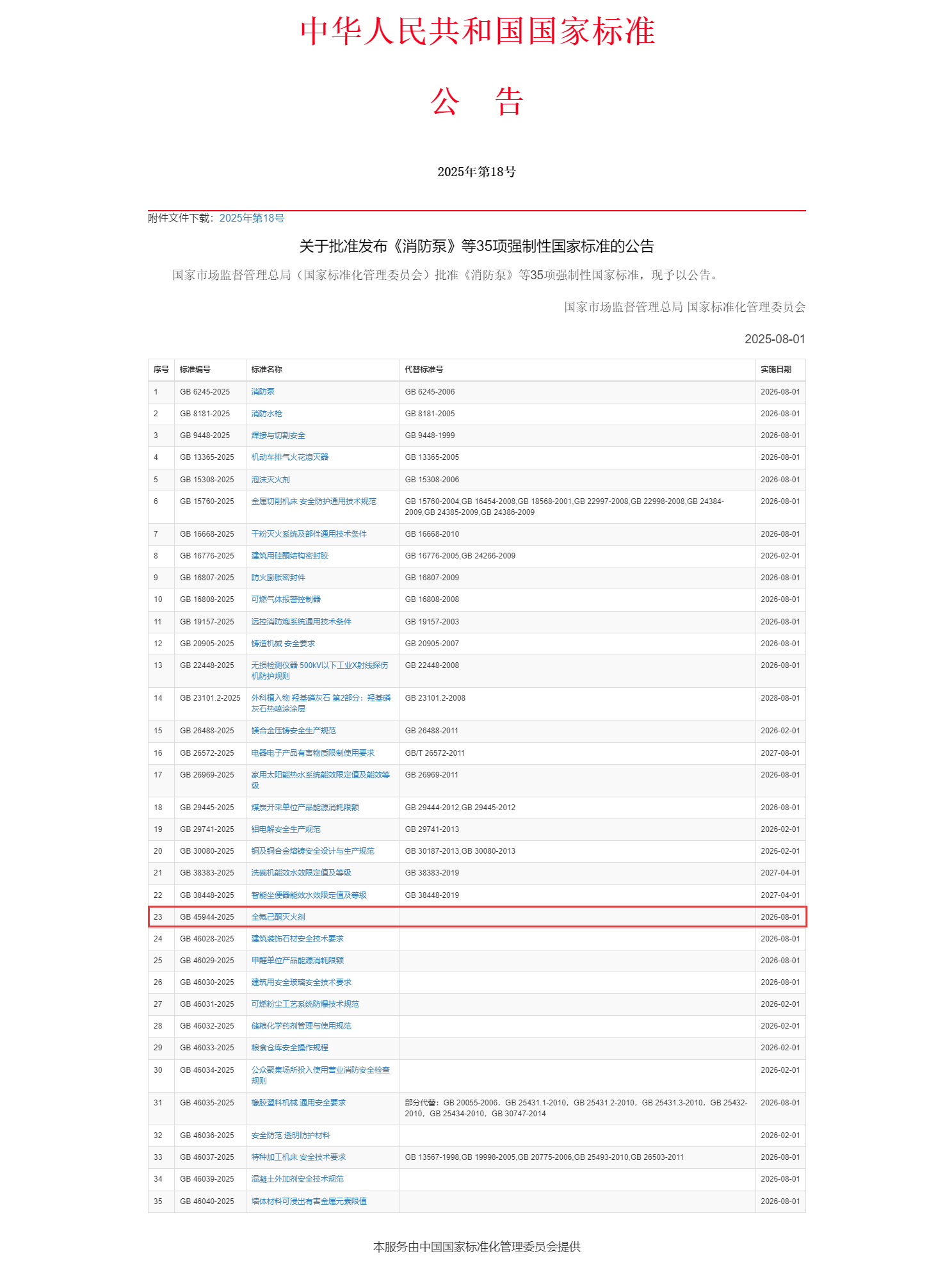 重磅！浙江諾亞參與主編的強(qiáng)制性國(guó)家標(biāo)準(zhǔn)《全氟己酮滅火劑》正式發(fā)布